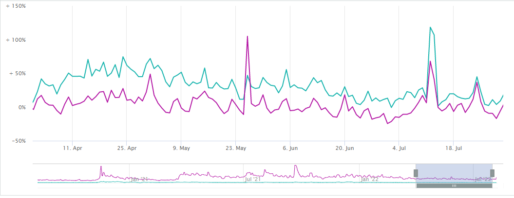 Case Study of Amazon Sales imporvment