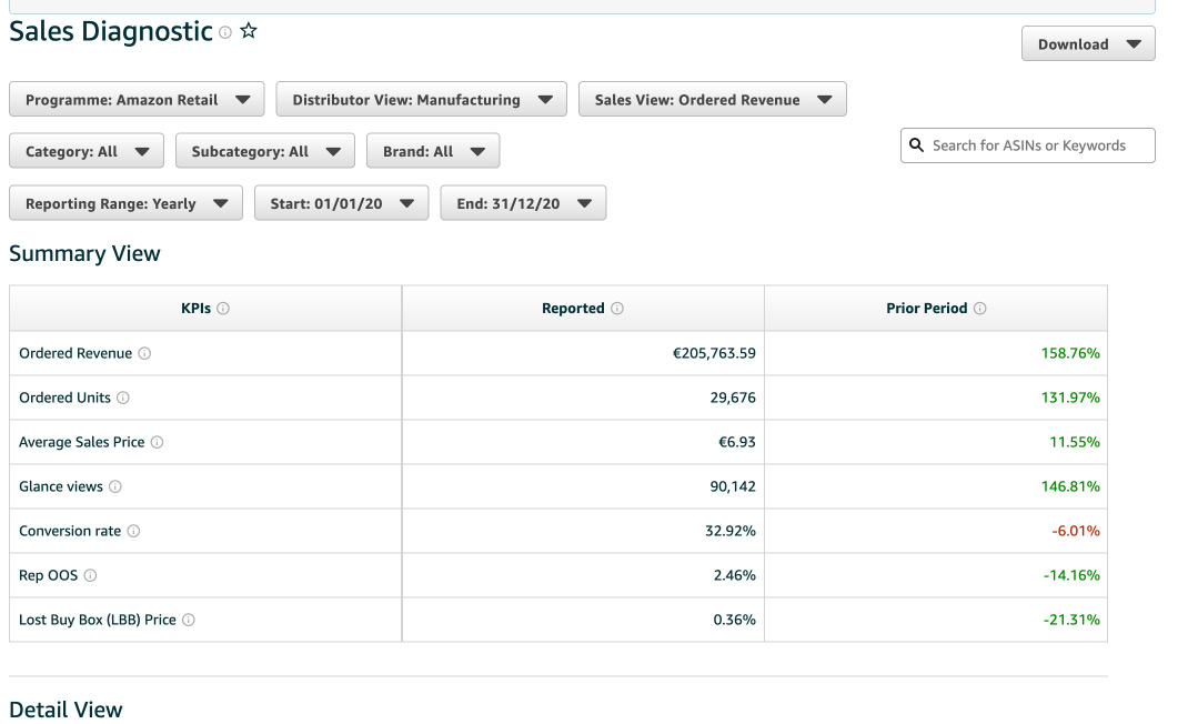 Case Study - Amazon Retail