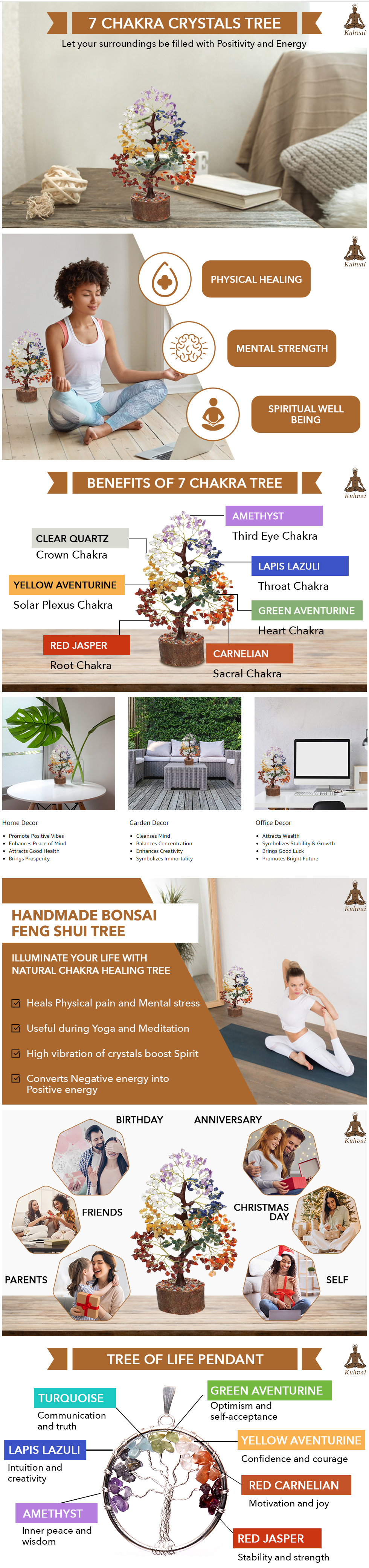 Sipransh Ecommgrowth. - 7 Chakra Tree of Life