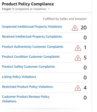 Product Policy Compliance
