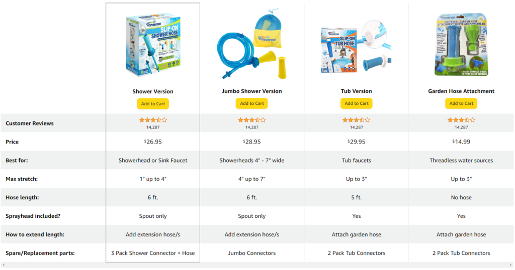 Module 9: Premium Comparison Table 1