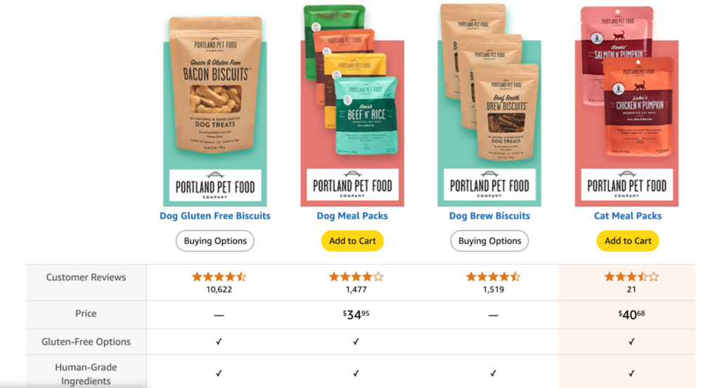 How to get repeat customers on Amazon?